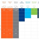 Microsoft Office Comparison Table